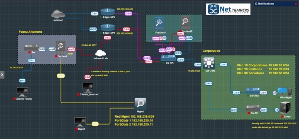 Ya estamos utilizando PNETLabs para nuestro curso en Fortinet